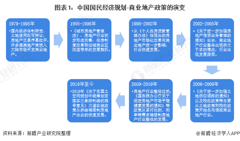 房地产政策走向解读：新时代下的发展新篇章