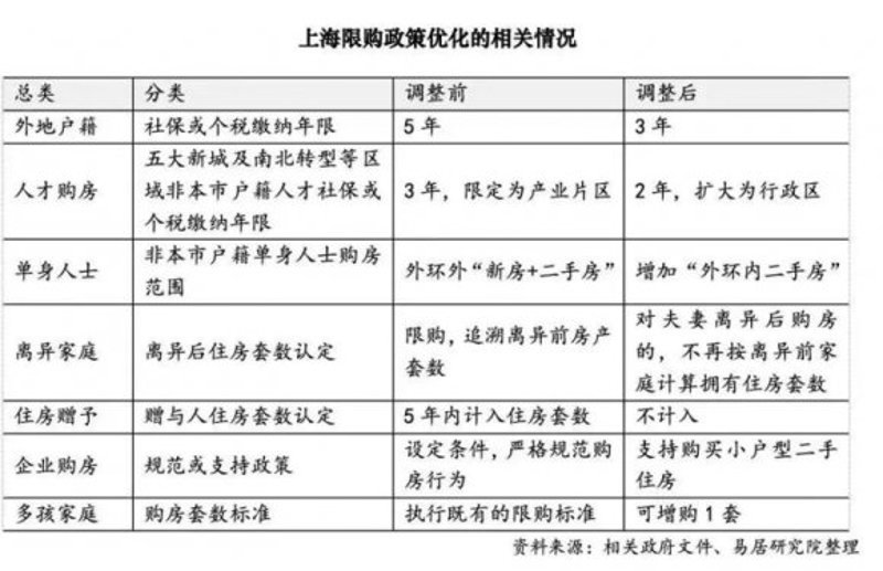 房地产新政：解读未来发展方向