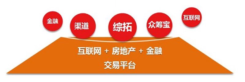 如何选择优质开发商会员服务？