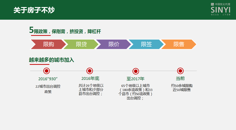 最新房地产政策解读：透视未来市场走向